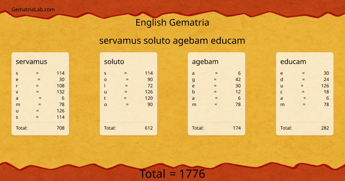 servamus soluto agebam educam in english Gematria